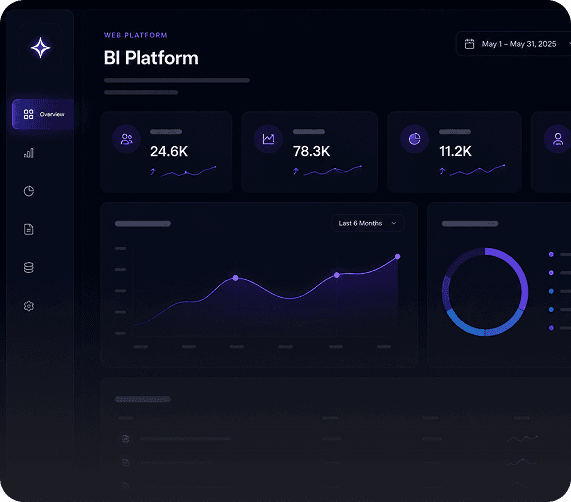 BI Platform analytics dashboard